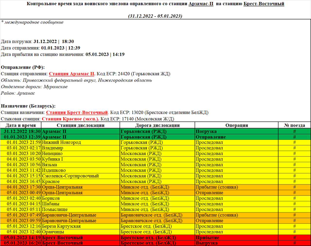 Reference running time of the troop train dispatched from Arzamas-II station to Brest-Vostochny station