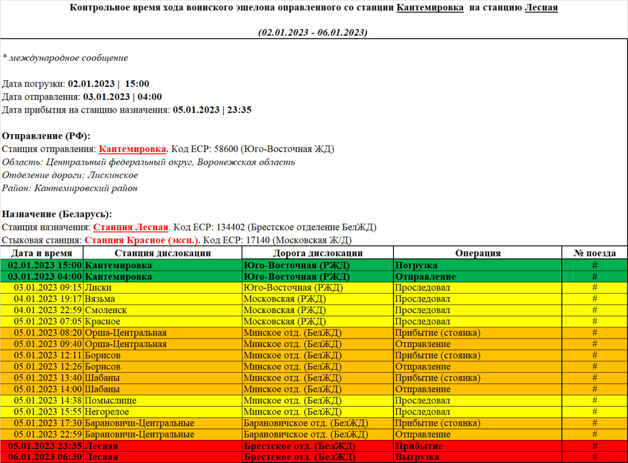 Reference running time of the troop train