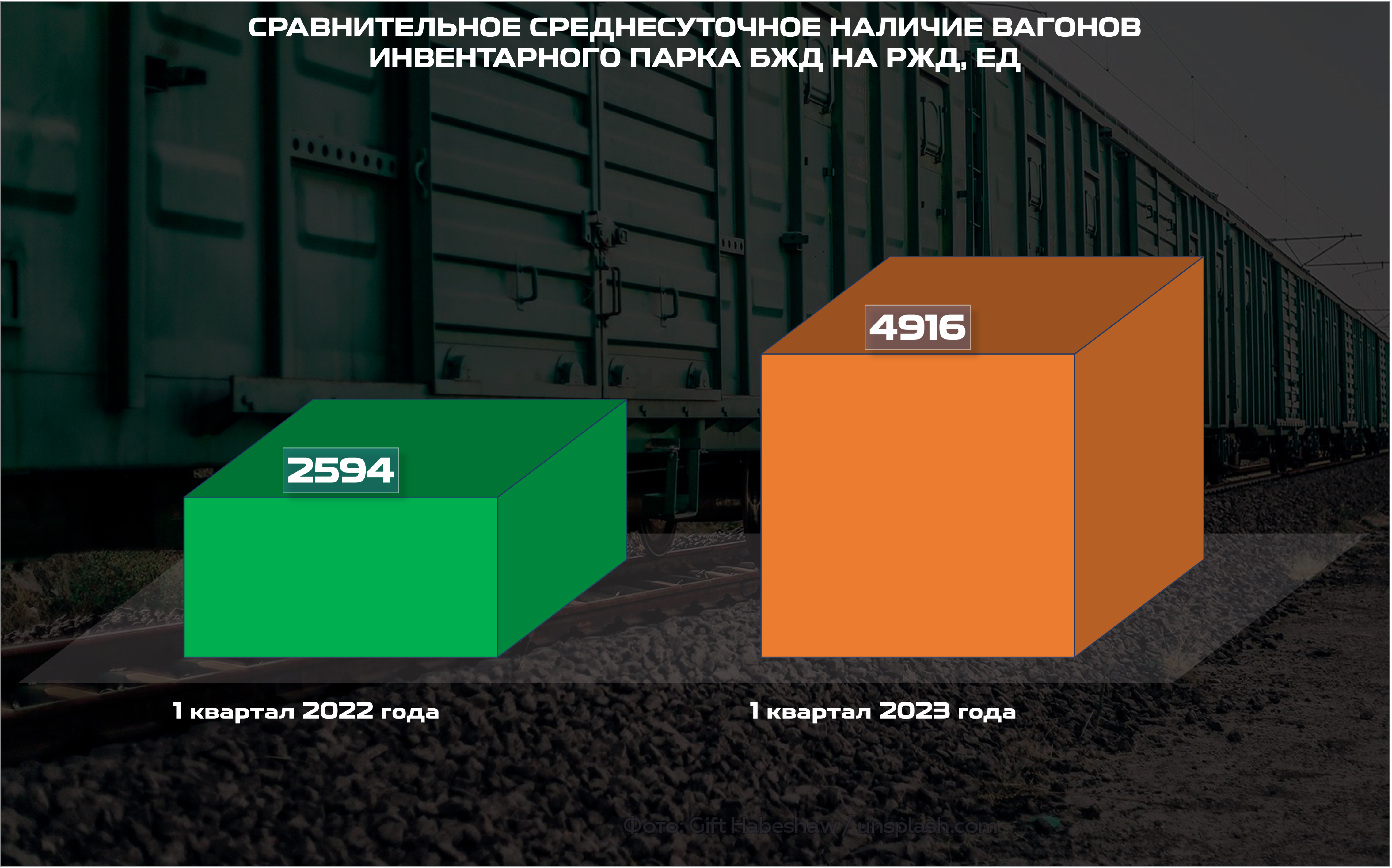 Среднесуточное наличие вагонов