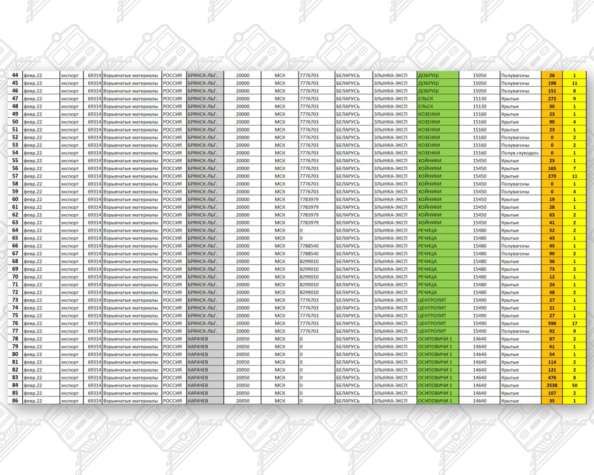 Information on ammunition imports in February–March 2022 (Page 2)