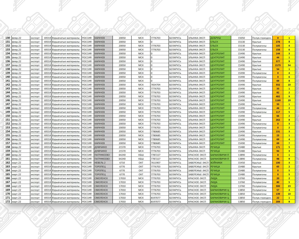 Information on ammunition imports in February–March 2022 (Page 4)