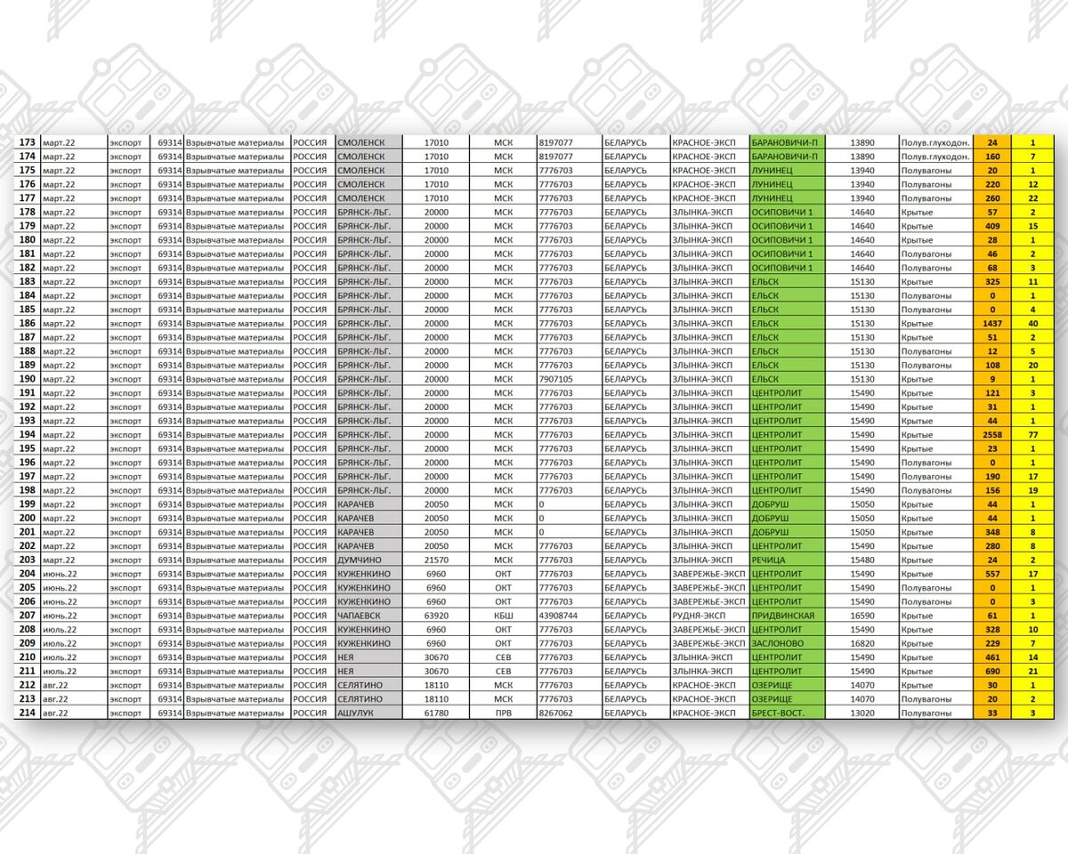 Information on ammunition imports in February–March 2022 (Page 5)
