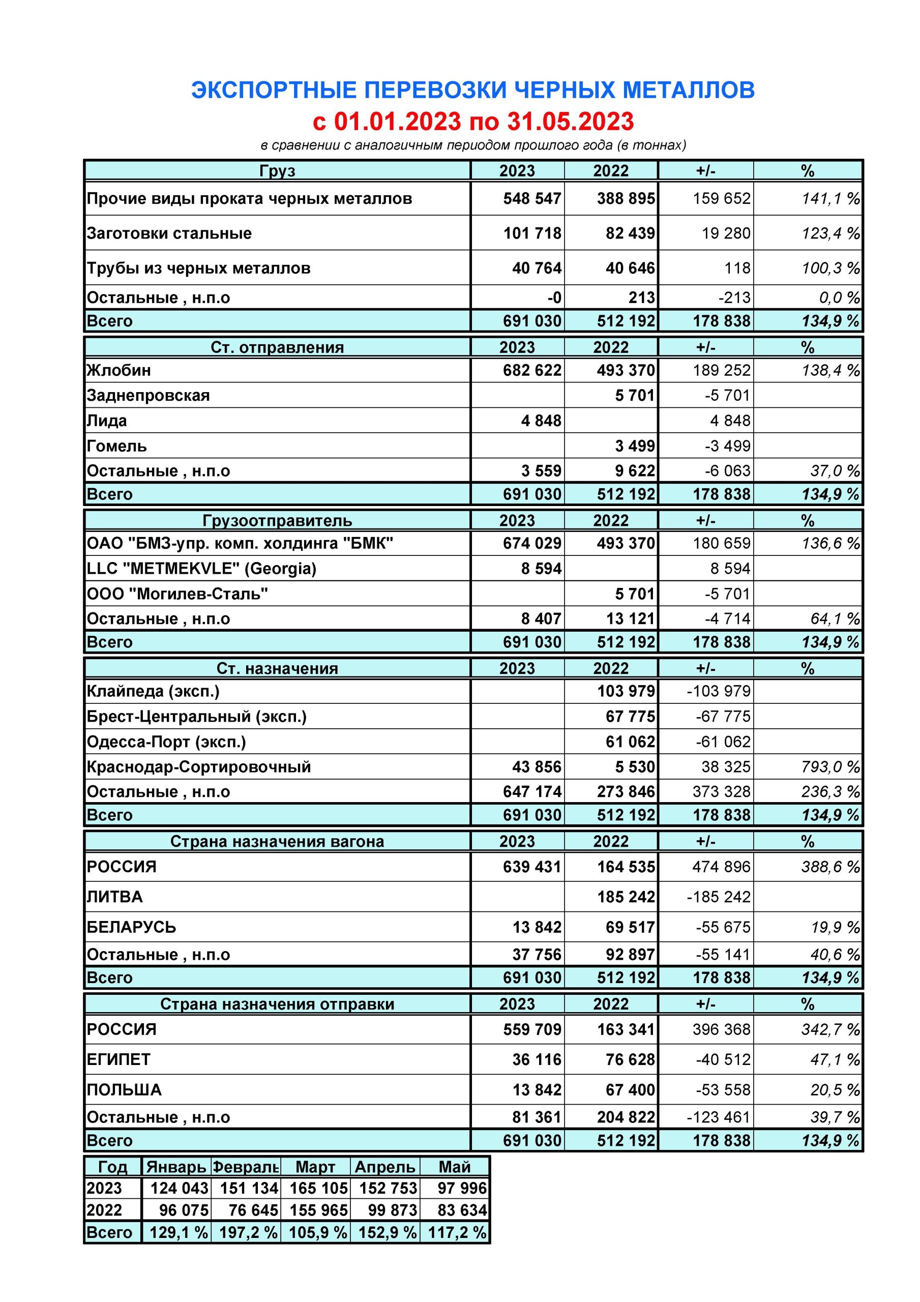 4. Ferrous metals