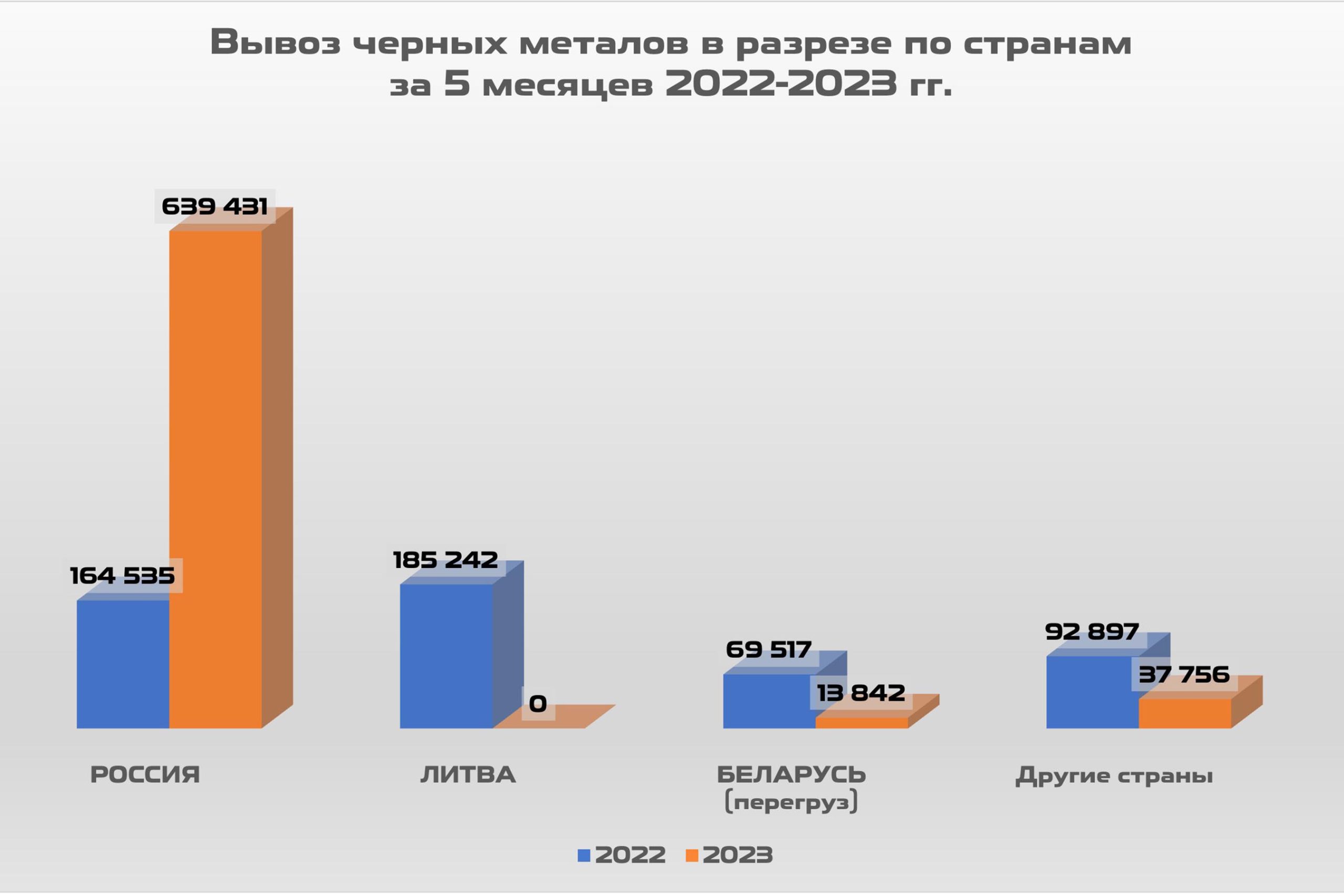 1. Ferrous metal exports by country