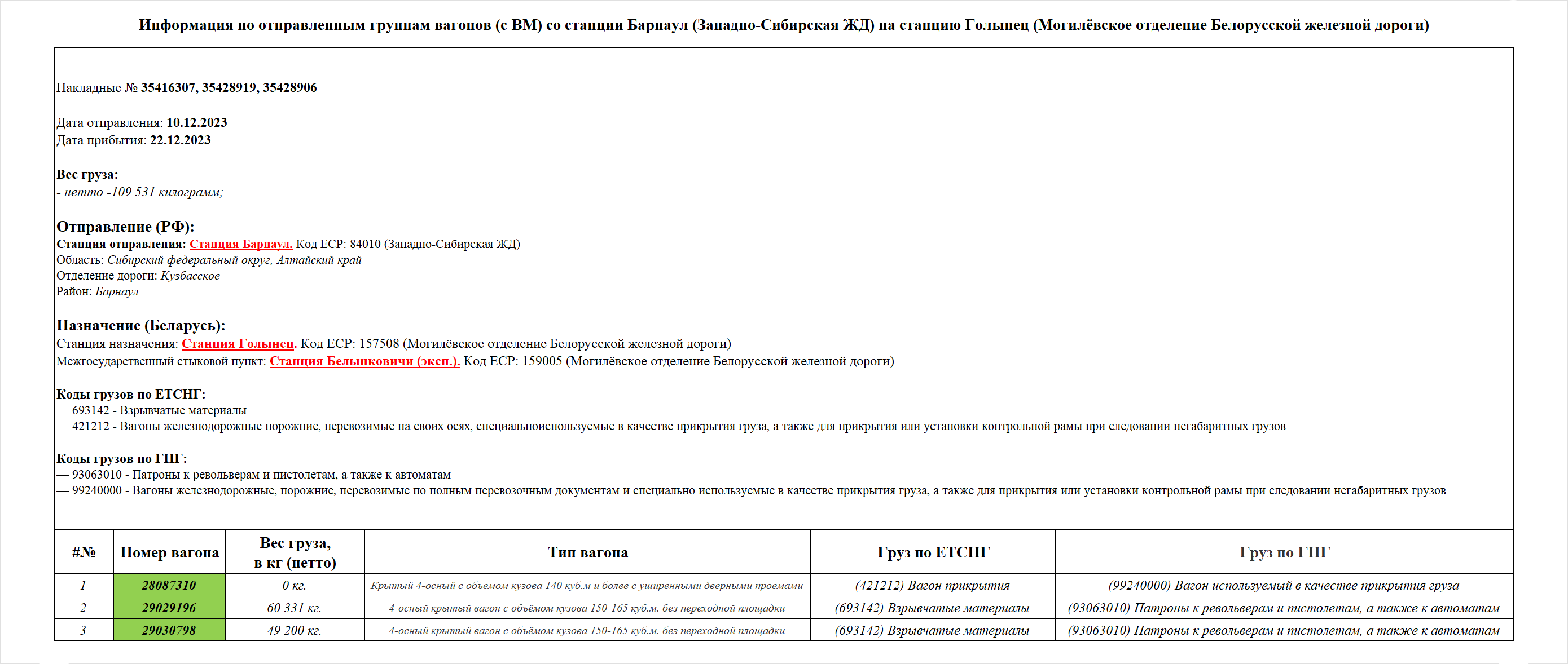 Information on ammunition shipments from Barnaul station (Russian Railways) to Golynets station (Belarusian Railway)