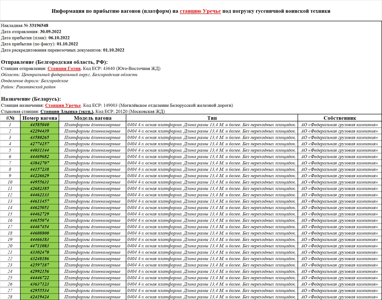1 - List of flatcars arriving at Urechye station for loading