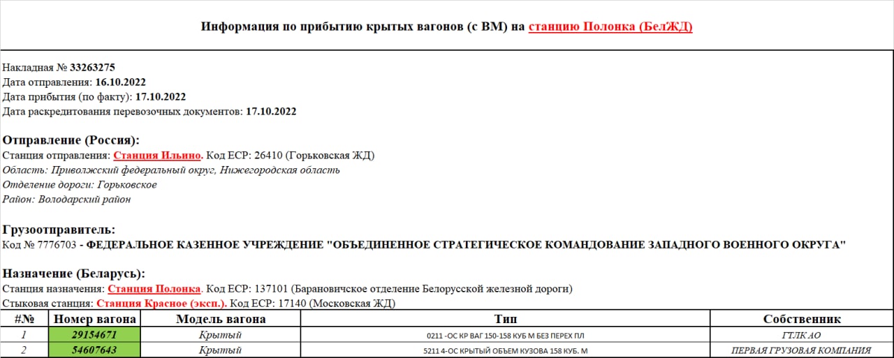 Information on boxcars carrying explosive materials arriving at Polonka station