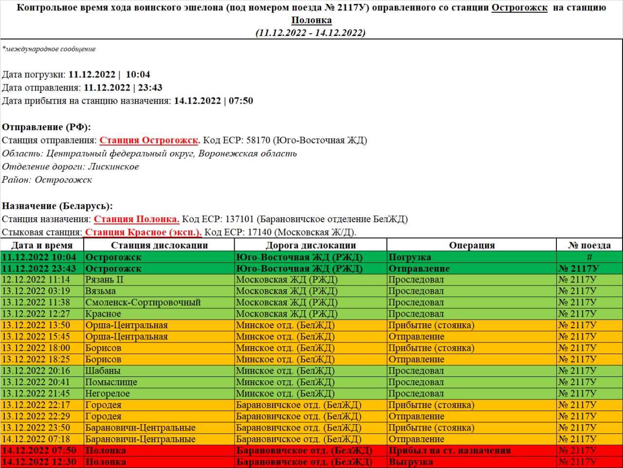 Reference running time of the troop train dispatched from Ostrogozhsk station to Polonka station