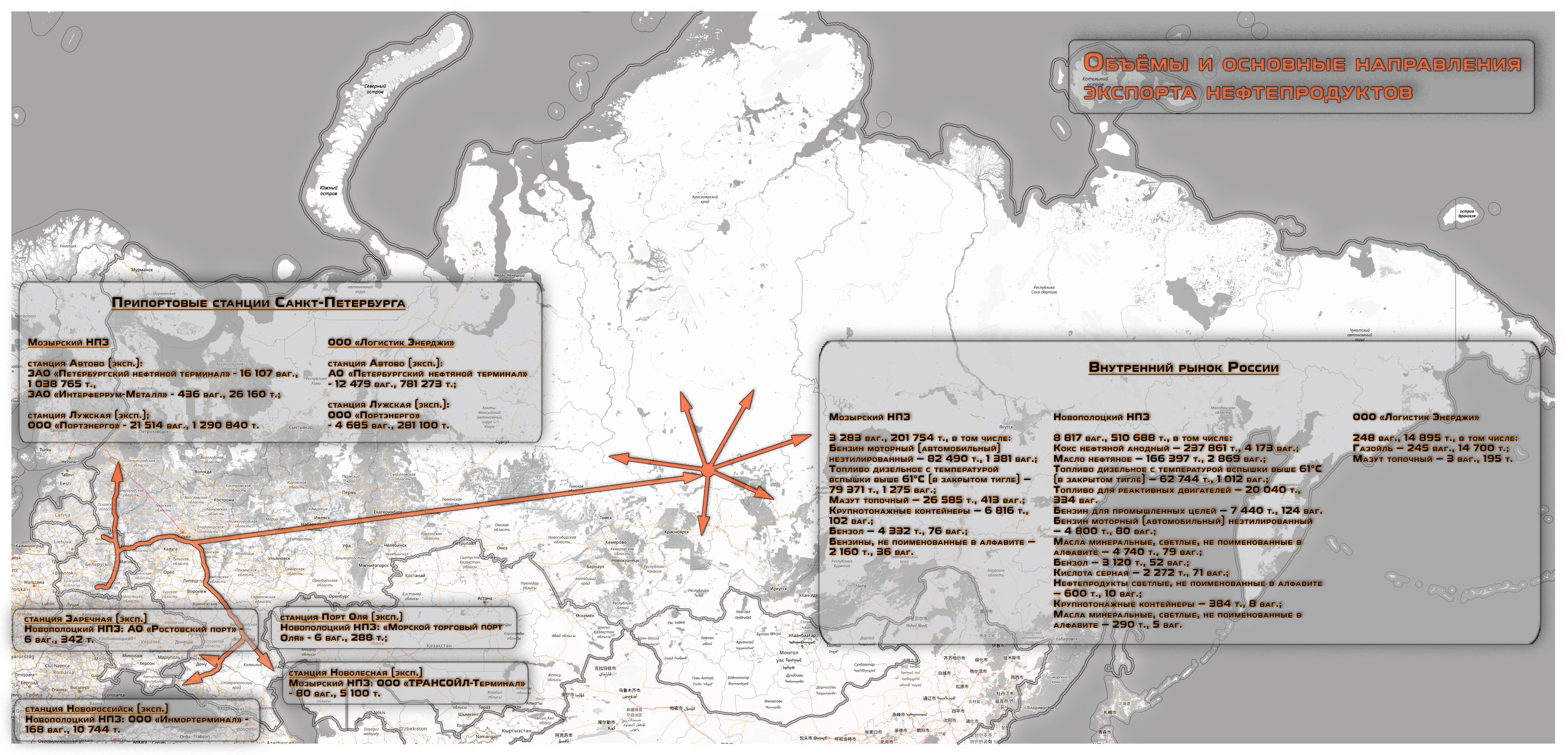 Volumes and main destinations of petroleum product exports in the first nine months of 2024 (Mozyr Oil Refinery OJSC, Naftan OJSC and Logistic Energy LLC)