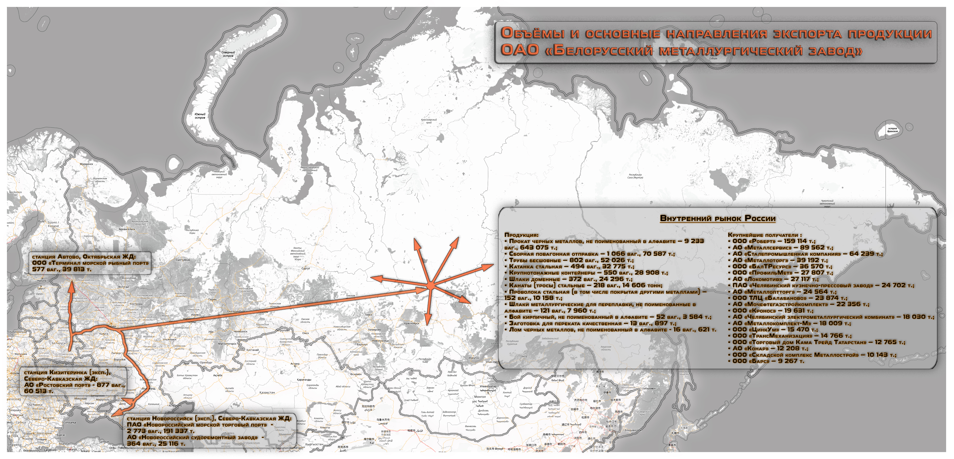Volumes and main destinations of Belarusian Steel Works OJSC exports in the first nine months of 2024
