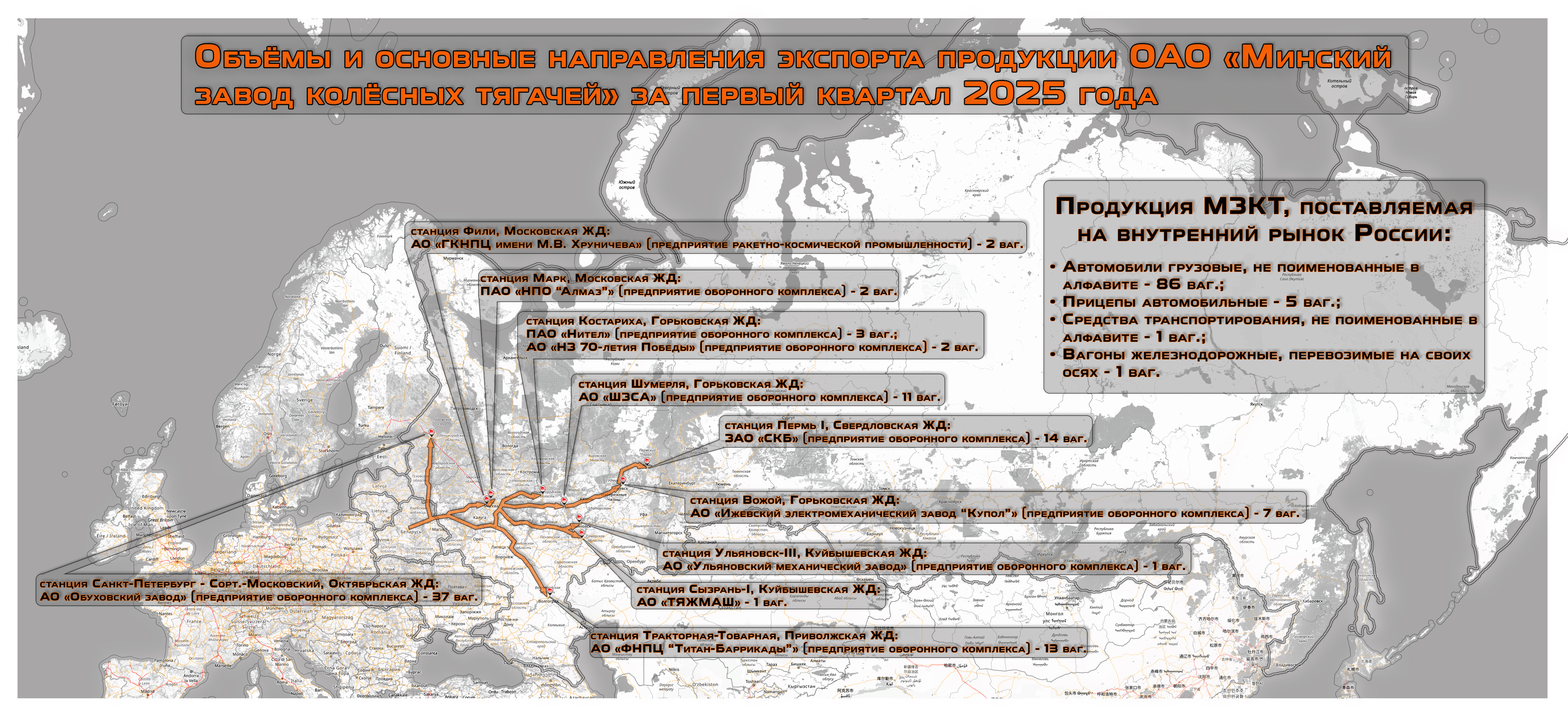 Schematic map of Belarusian export deliveries and volumes of MZKT products supplied to Russian enterprises in Q1 2025