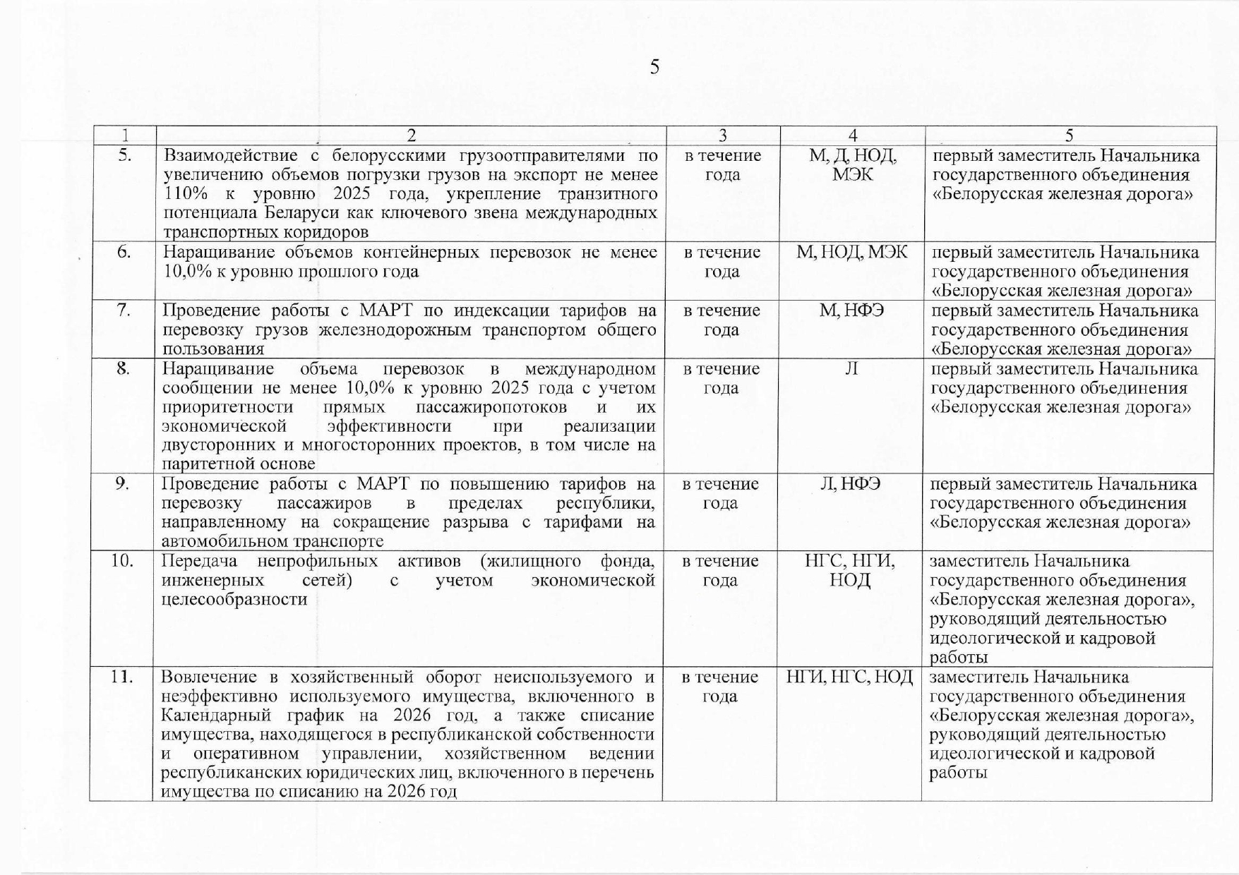 План контроля выполнения поручений, данных БЖД (Страница 2 из 10)