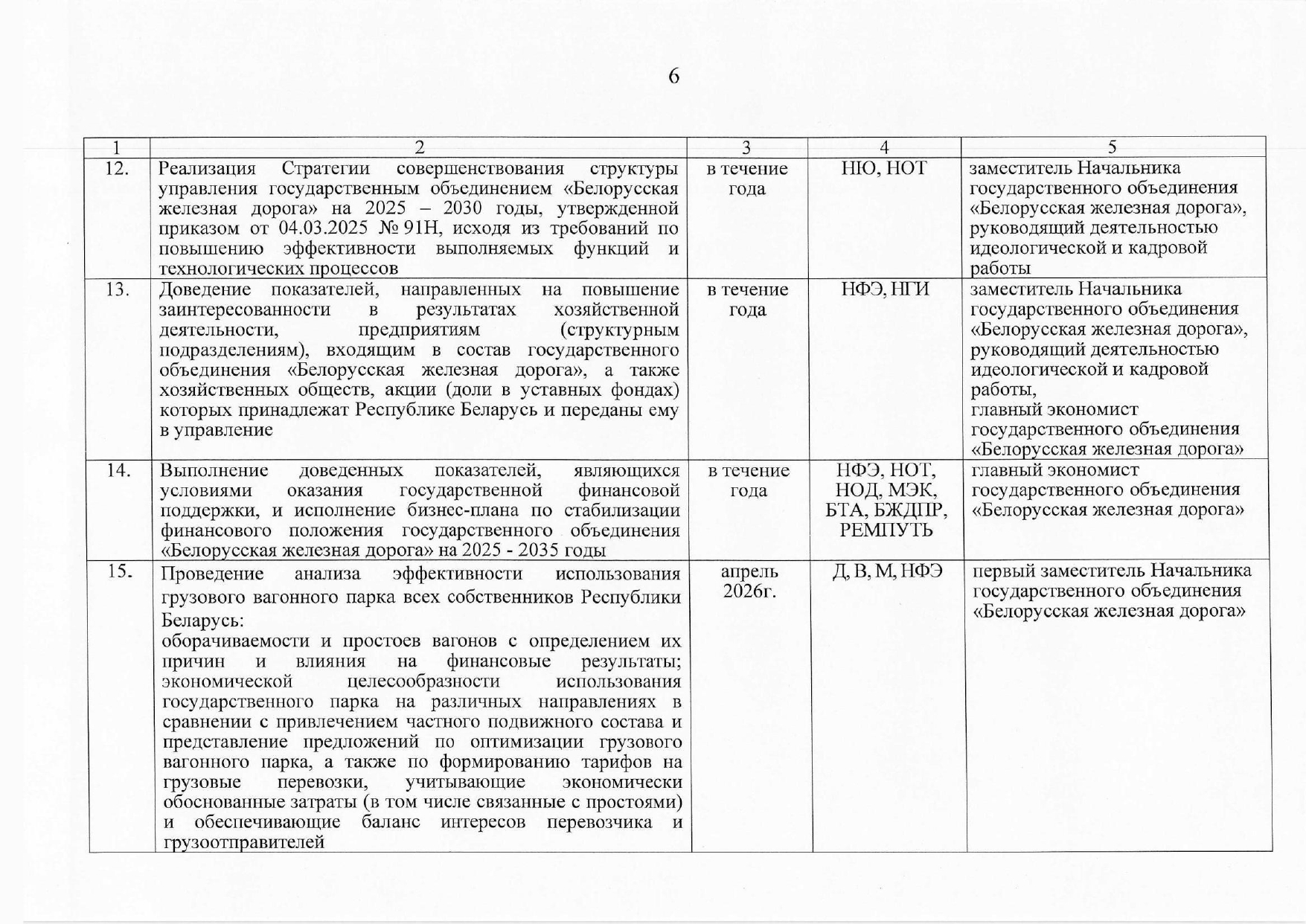 План контроля выполнения поручений, данных БЖД (Страница 3 из 10)