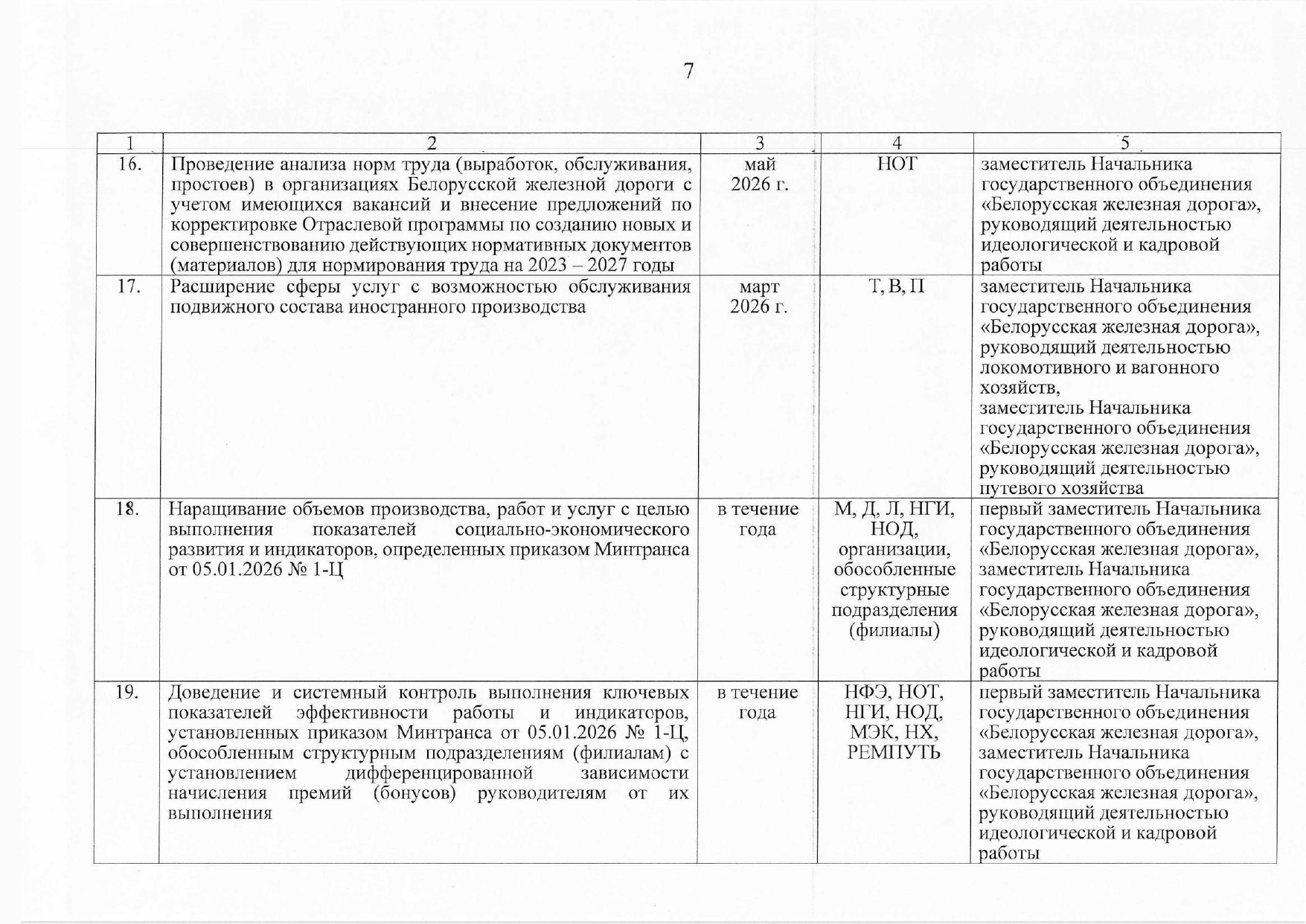 План контроля выполнения поручений, данных БЖД (Страница 4 из 10)