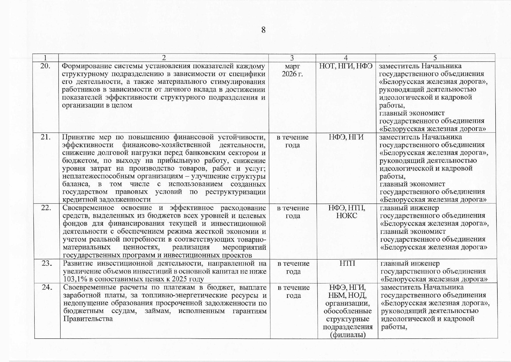 План контроля выполнения поручений, данных БЖД (Страница 5 из 10)