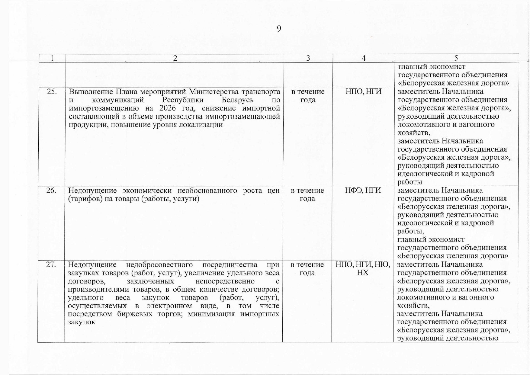 План контроля выполнения поручений, данных БЖД (Страница 6 из 10)