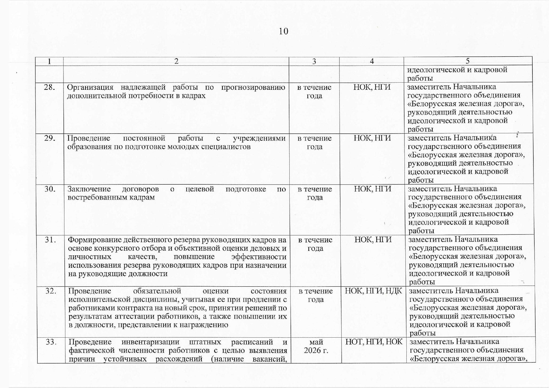 План контроля выполнения поручений, данных БЖД (Страница 7 из 10)