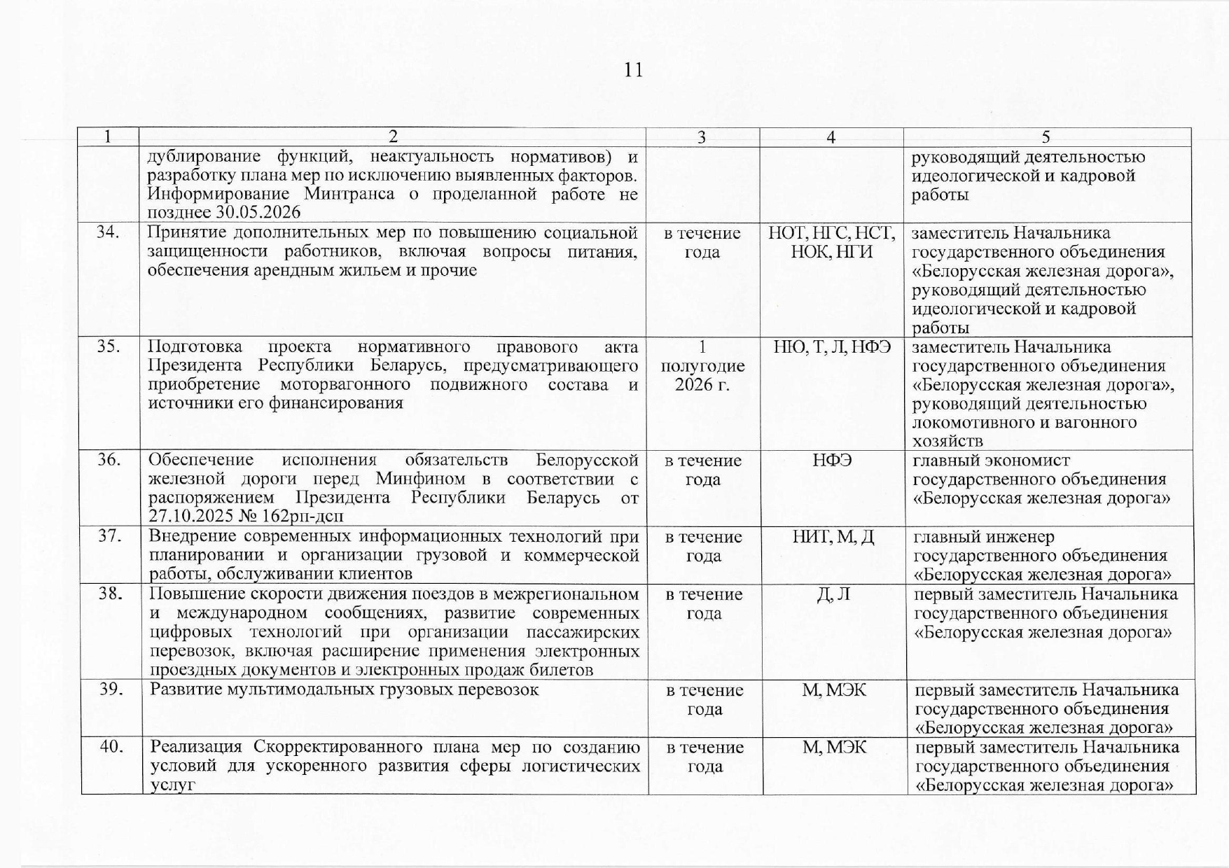 План контроля выполнения поручений, данных БЖД (Страница 8 из 10)