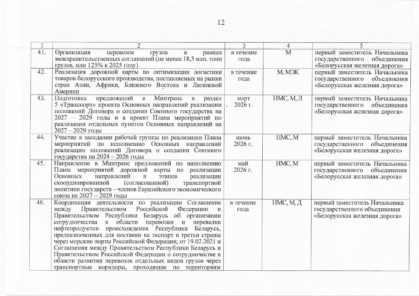 План контроля выполнения поручений, данных БЖД (Страница 9 из 10)