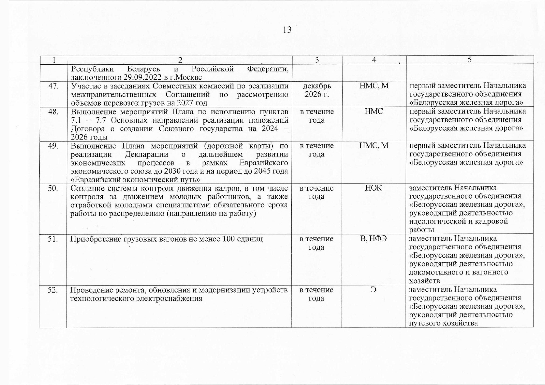 План контроля выполнения поручений, данных БЖД (Страница 10 из 10)
