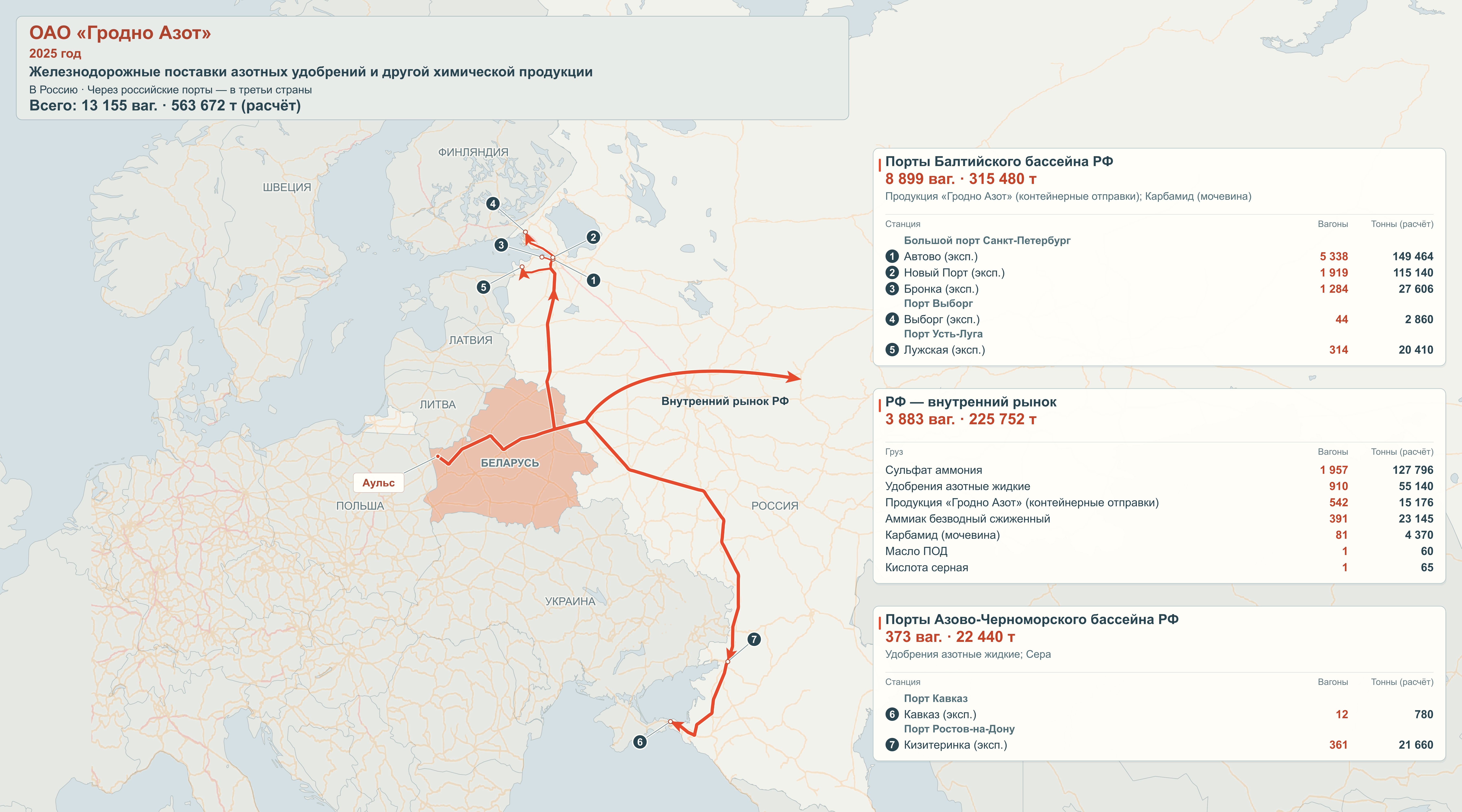 Карта направлений железнодорожного экспорта: ОАО «Гродно Азот», 2025 год.