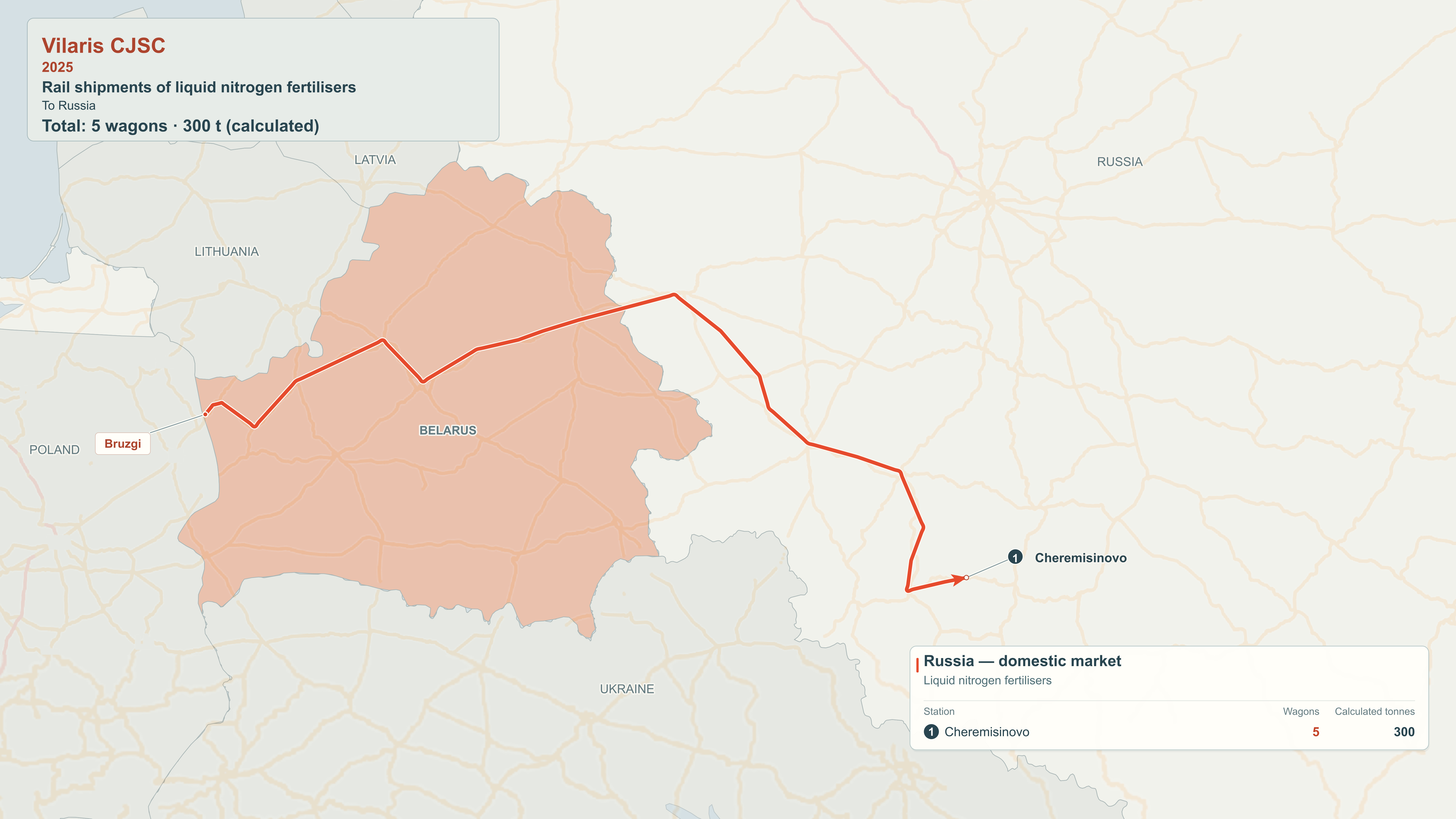 Map of rail export destinations: Vilaris CJSC, 2025.