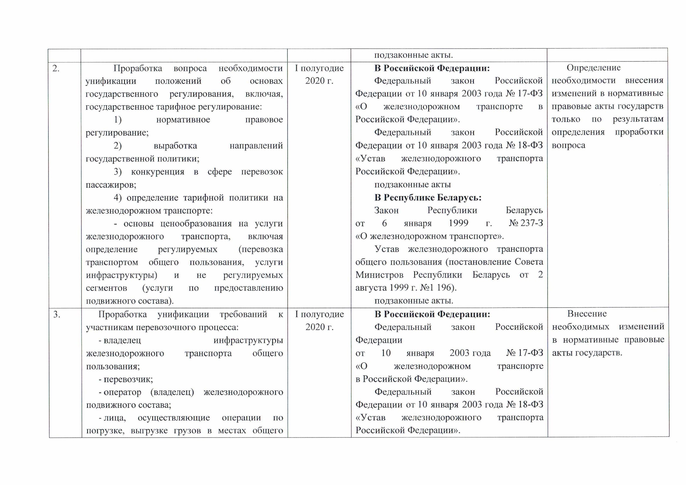 Письмо БЖД № 25-04-08/12423 от 25.10.2019 о проекте дорожной карты, согласованном с Минтрансом РФ, лист 3