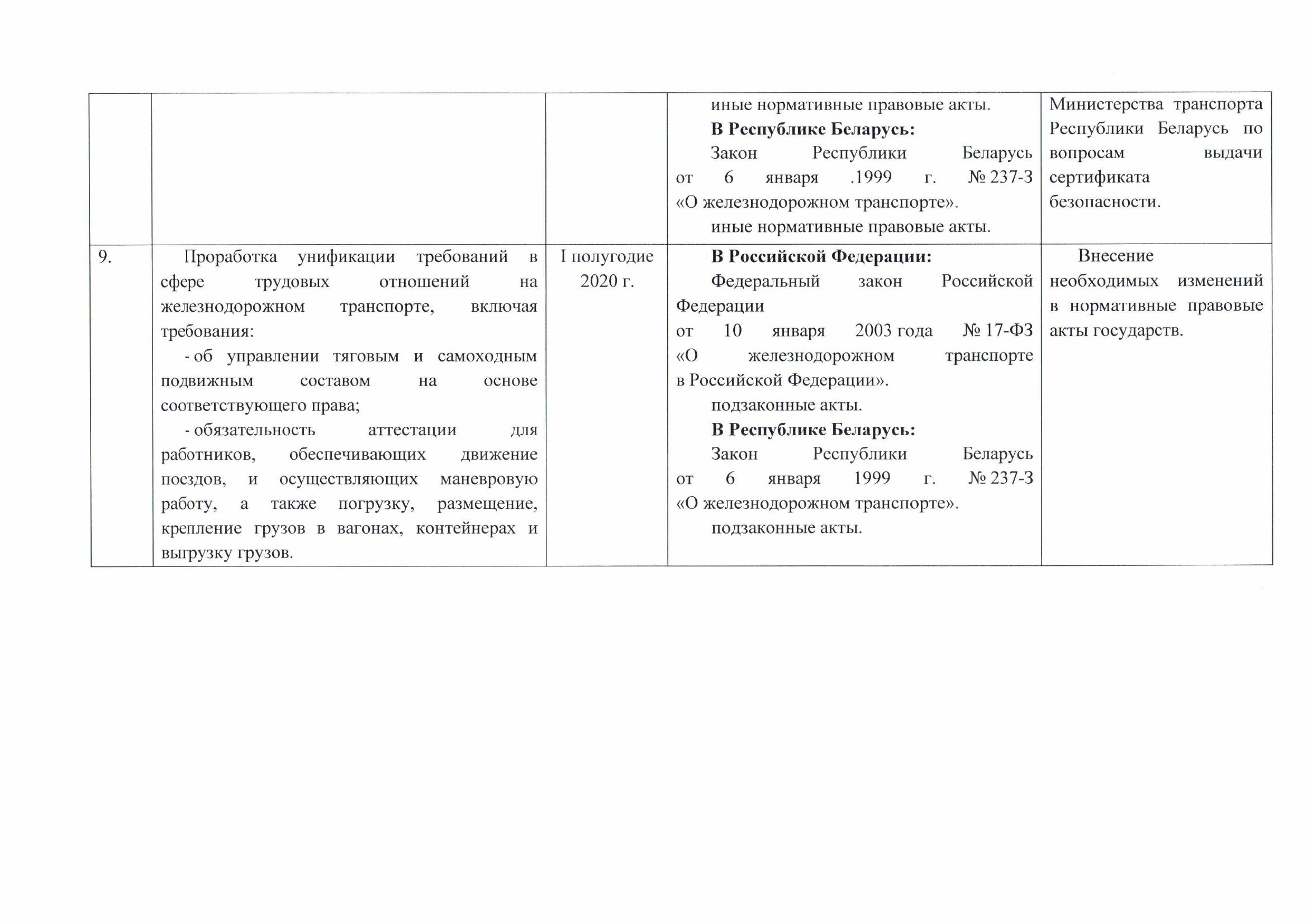 Письмо БЖД № 25-04-08/12423 от 25.10.2019 о проекте дорожной карты, согласованном с Минтрансом РФ, лист 6