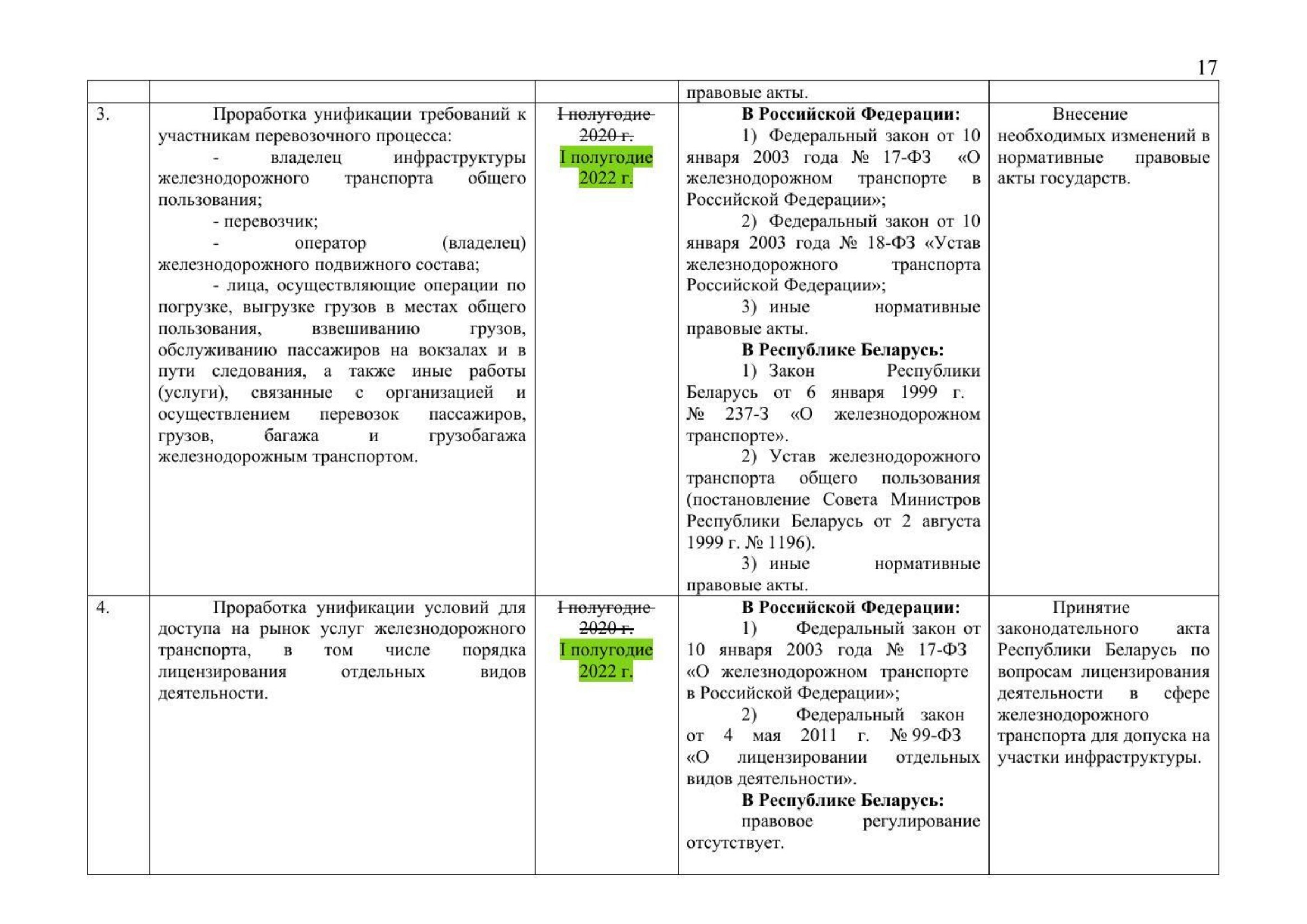 Письмо Минтранса РФ № 9-1728 от 15.03.2021 с актуализированным проектом дорожной карты (Д.С. Зверев), лист 19