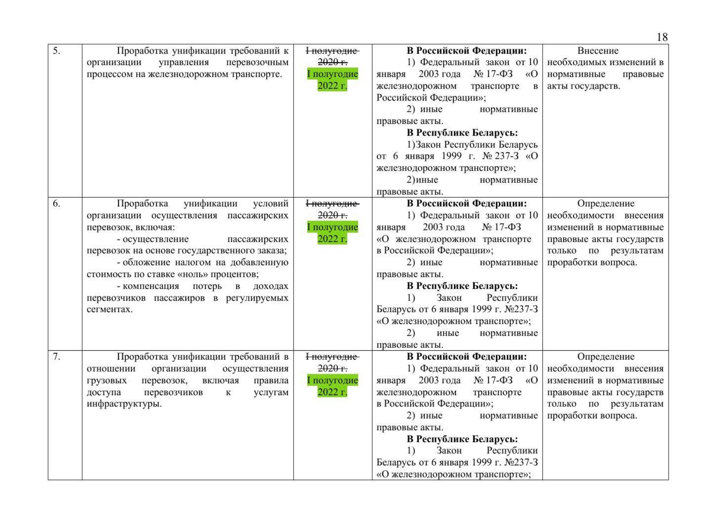 Письмо Минтранса РФ № 9-1728 от 15.03.2021 с актуализированным проектом дорожной карты (Д.С. Зверев), лист 20