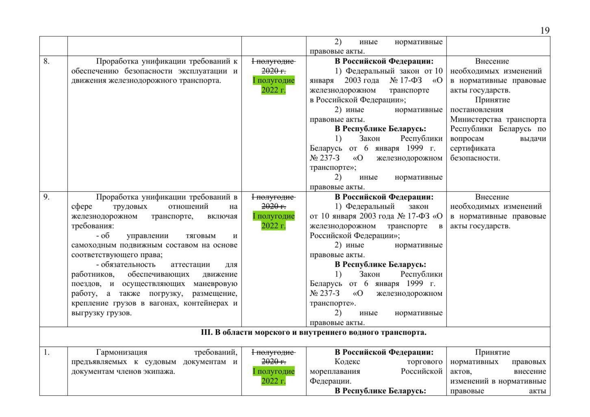 Письмо Минтранса РФ № 9-1728 от 15.03.2021 с актуализированным проектом дорожной карты (Д.С. Зверев), лист 21