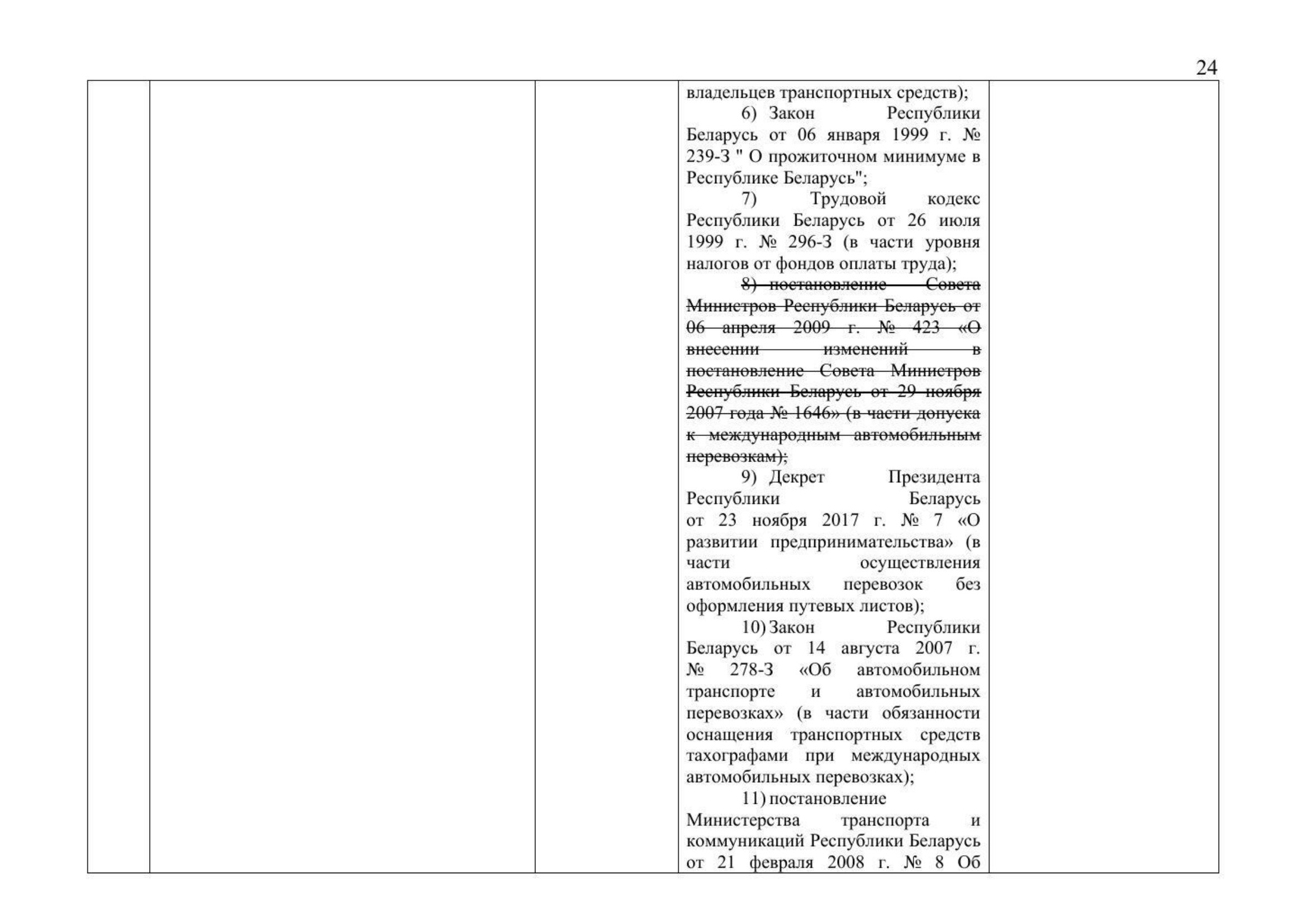 Письмо Минтранса РФ № 9-1728 от 15.03.2021 с актуализированным проектом дорожной карты (Д.С. Зверев), лист 26