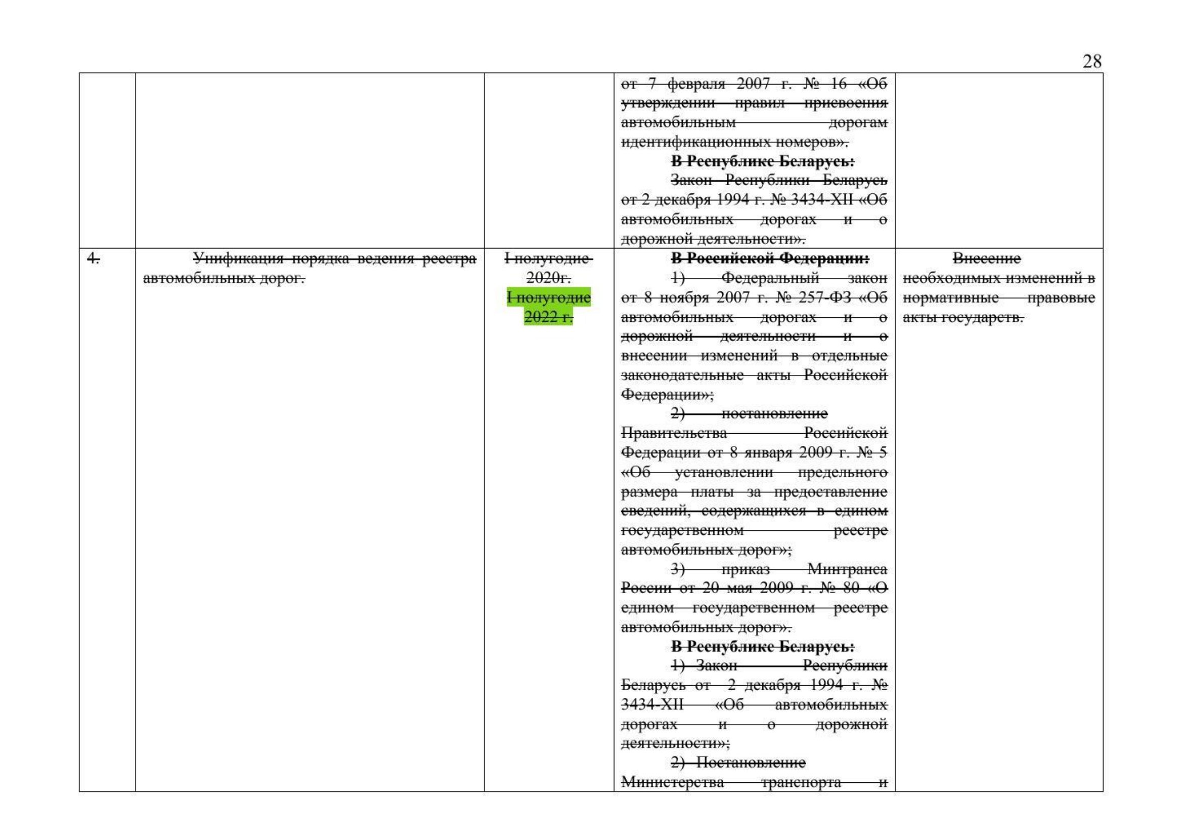 Письмо Минтранса РФ № 9-1728 от 15.03.2021 с актуализированным проектом дорожной карты (Д.С. Зверев), лист 30