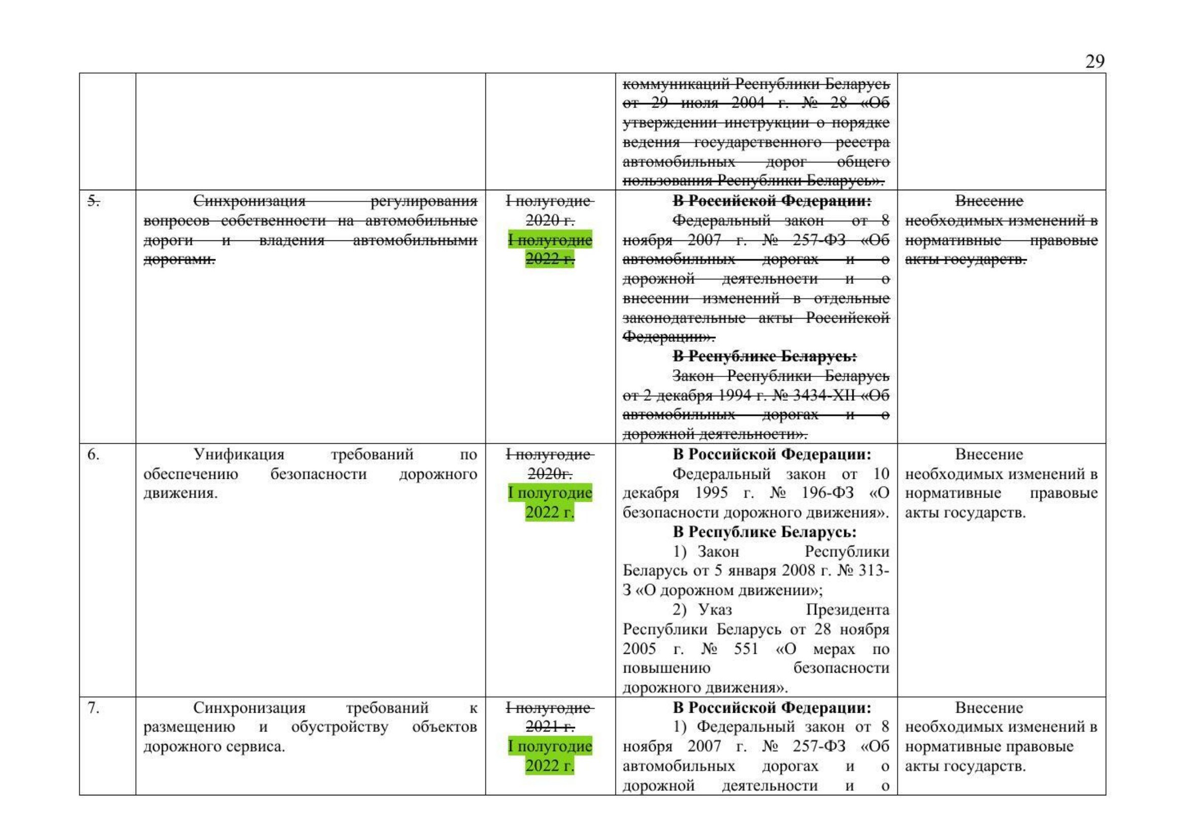 Письмо Минтранса РФ № 9-1728 от 15.03.2021 с актуализированным проектом дорожной карты (Д.С. Зверев), лист 31