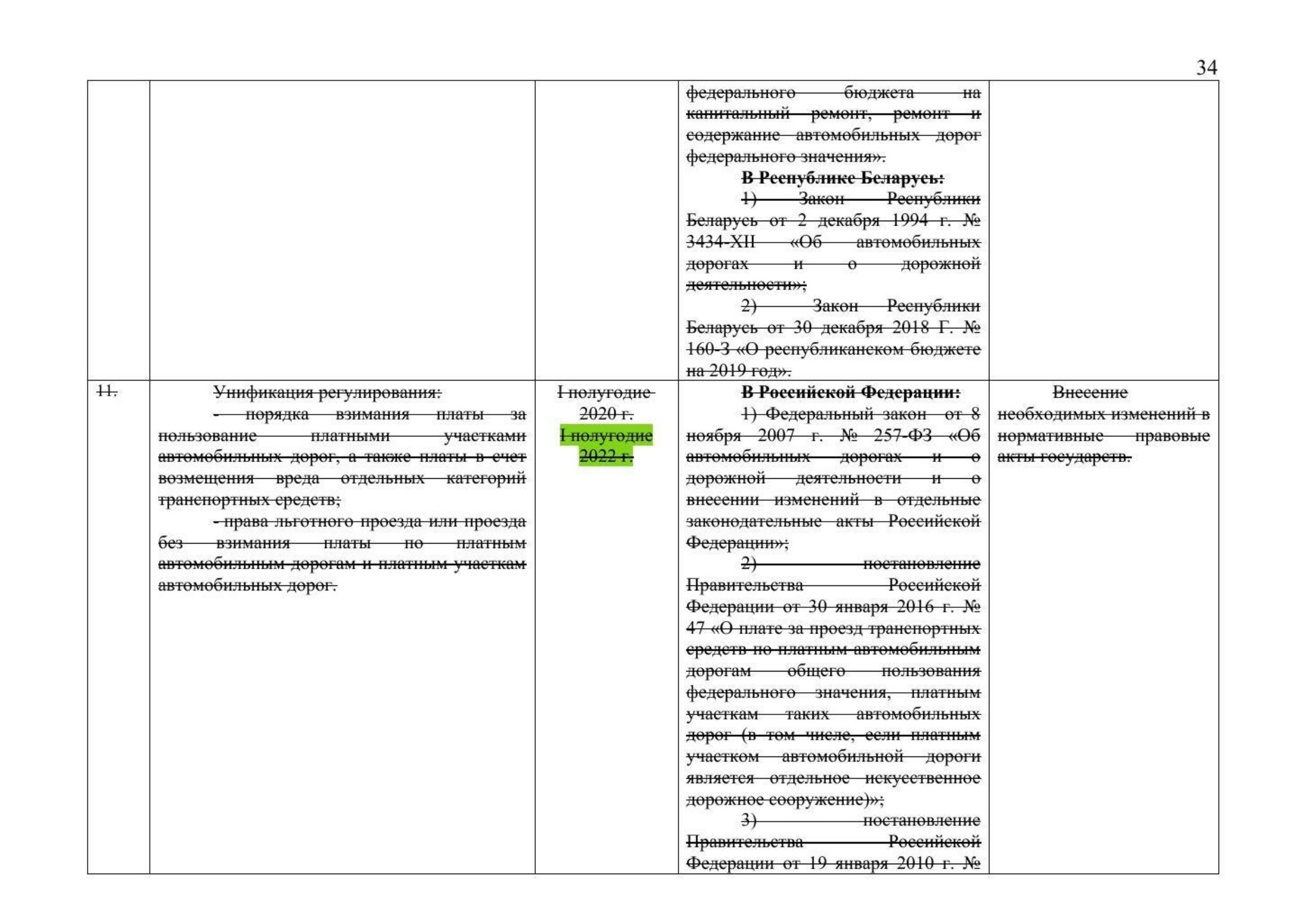 Письмо Минтранса РФ № 9-1728 от 15.03.2021 с актуализированным проектом дорожной карты (Д.С. Зверев), лист 36