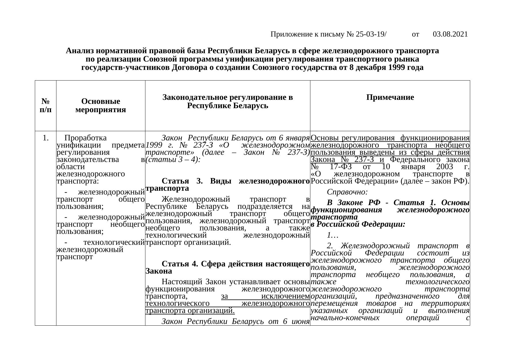 Письмо БЖД № 25-03-19/7574 от 03.08.2021: анализ законодательства Беларуси по Союзной программе, лист 2