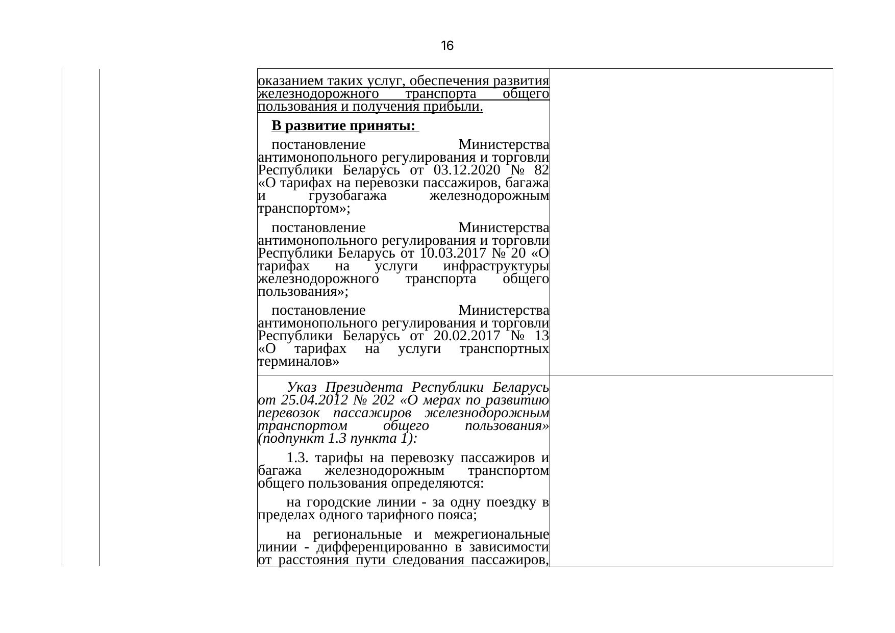 Письмо БЖД № 25-03-19/7574 от 03.08.2021: анализ законодательства Беларуси по Союзной программе, лист 17