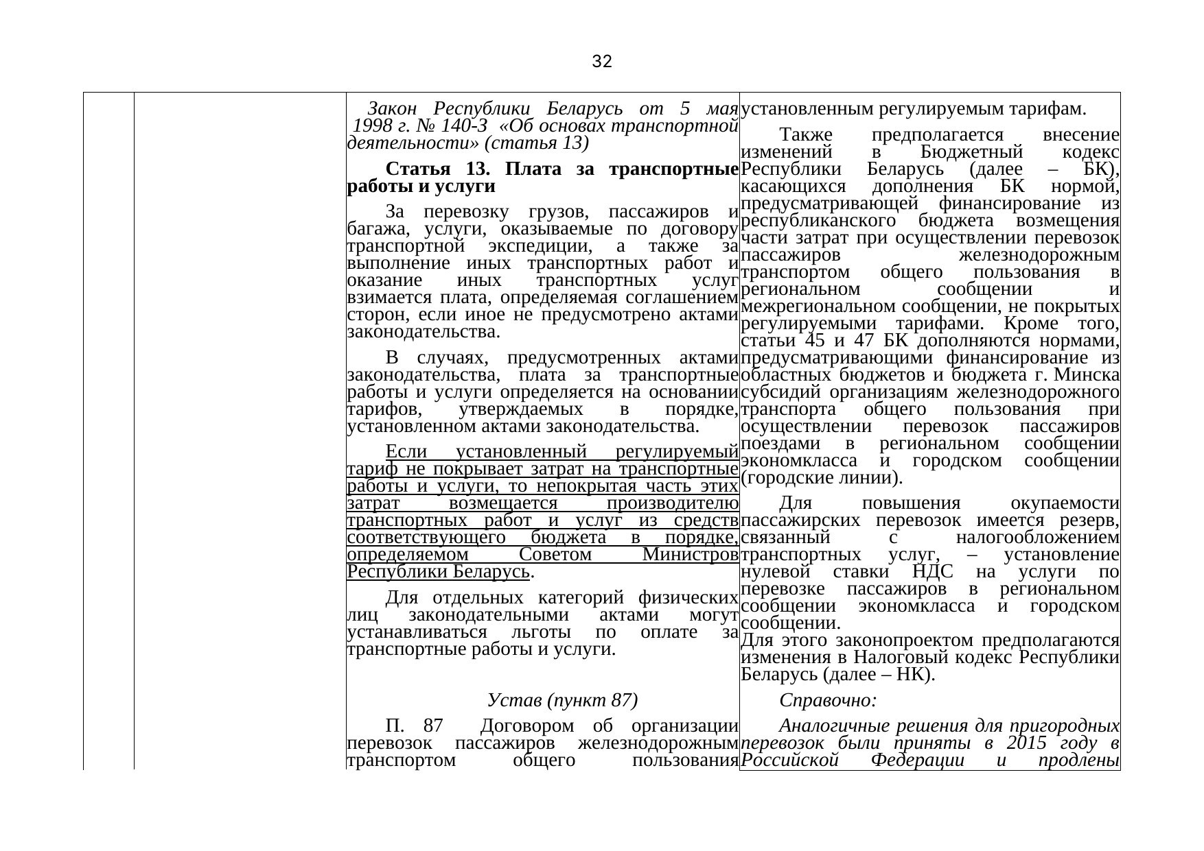Письмо БЖД № 25-03-19/7574 от 03.08.2021: анализ законодательства Беларуси по Союзной программе, лист 33