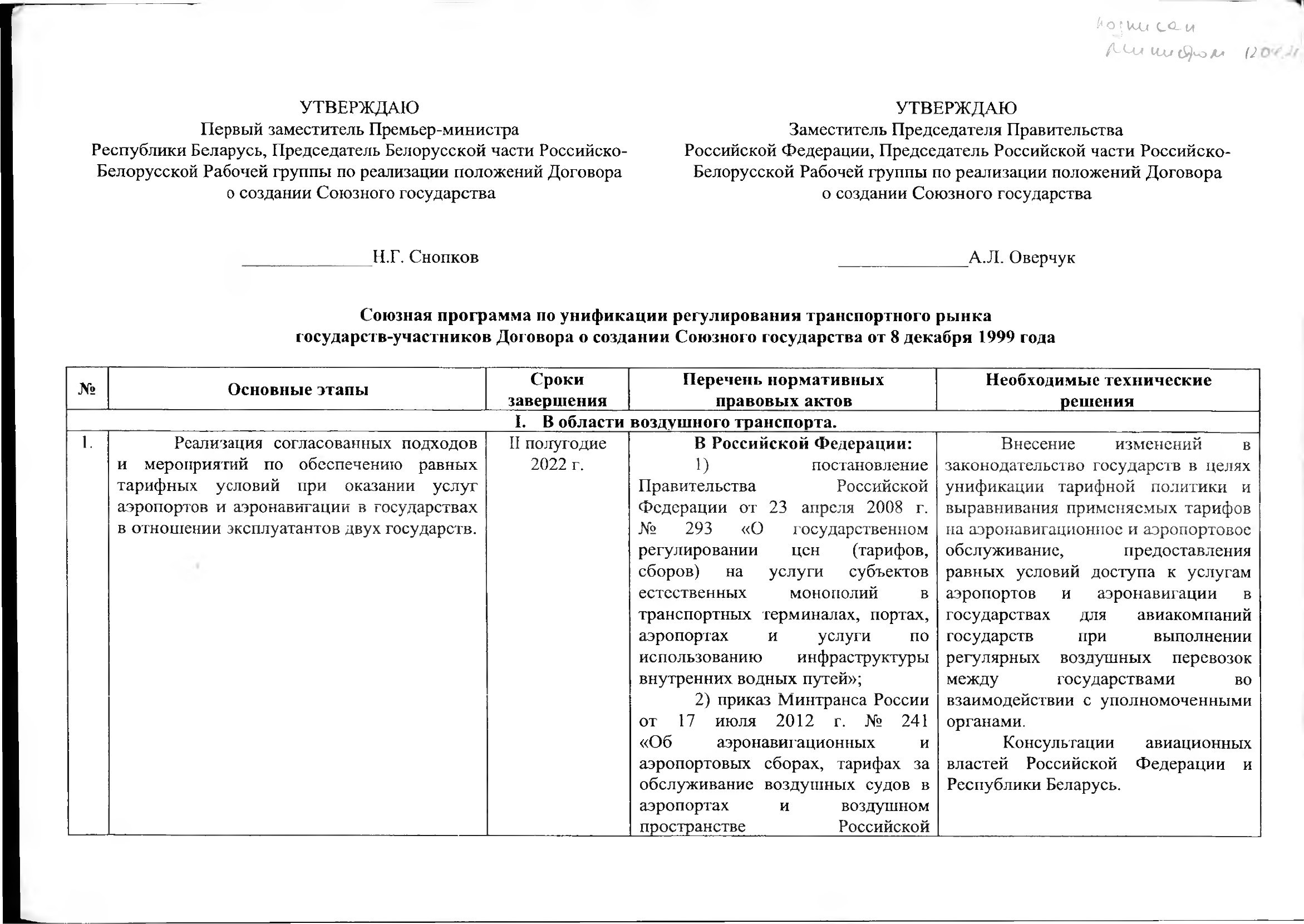 Союзная программа по унификации регулирования транспортного рынка, 2021, лист 1