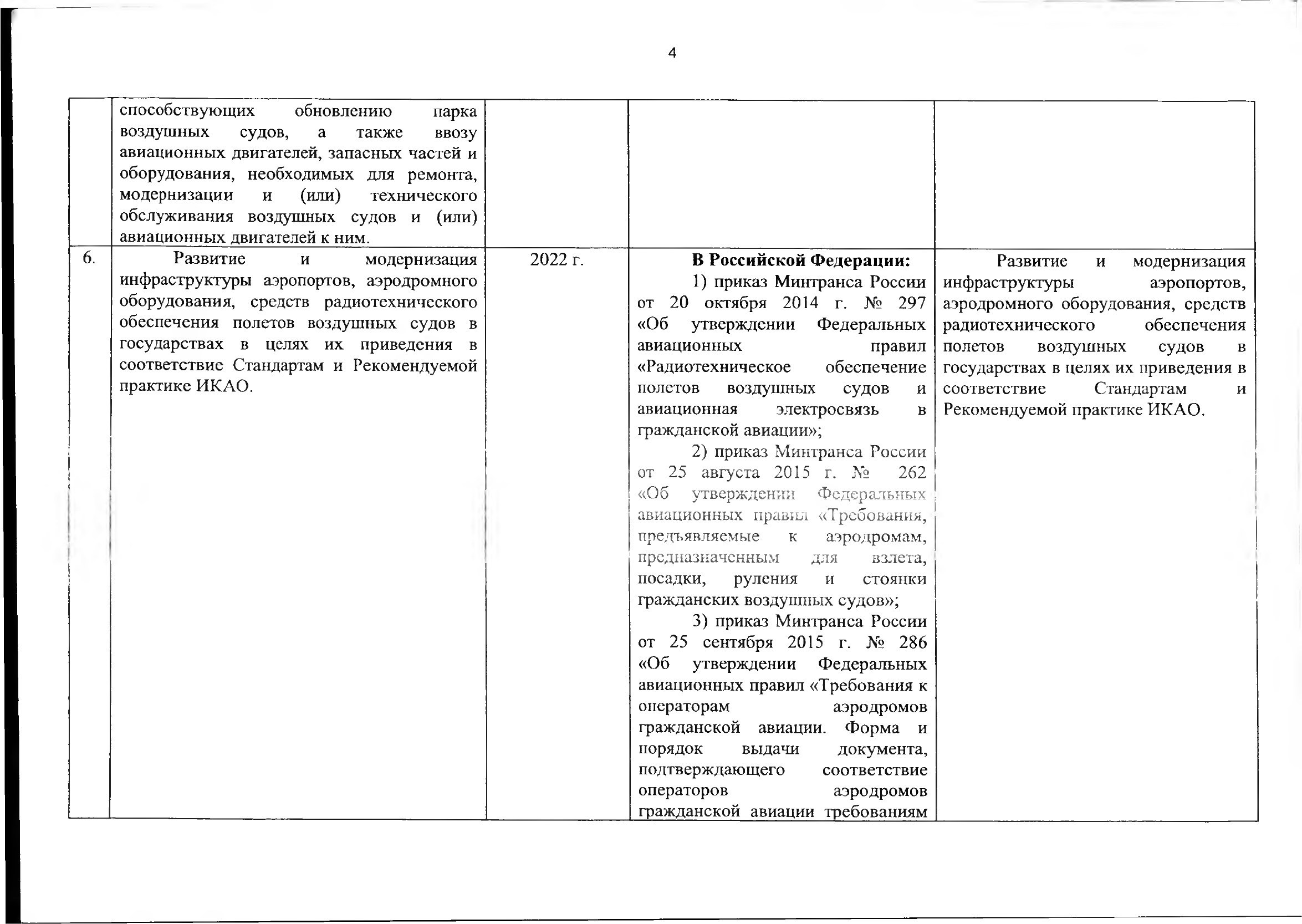 Союзная программа по унификации регулирования транспортного рынка, 2021, лист 4