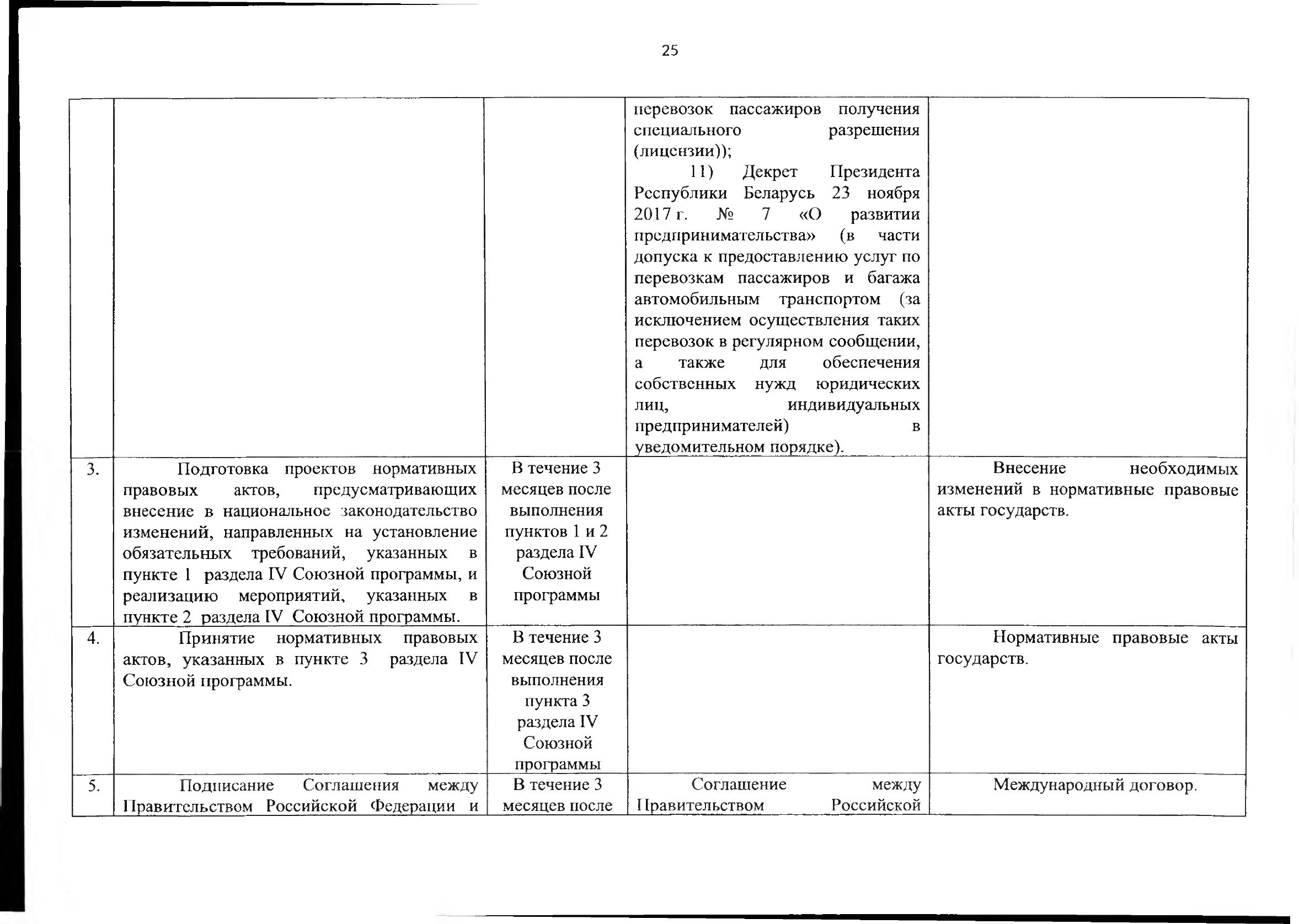 Союзная программа по унификации регулирования транспортного рынка, 2021, лист 30