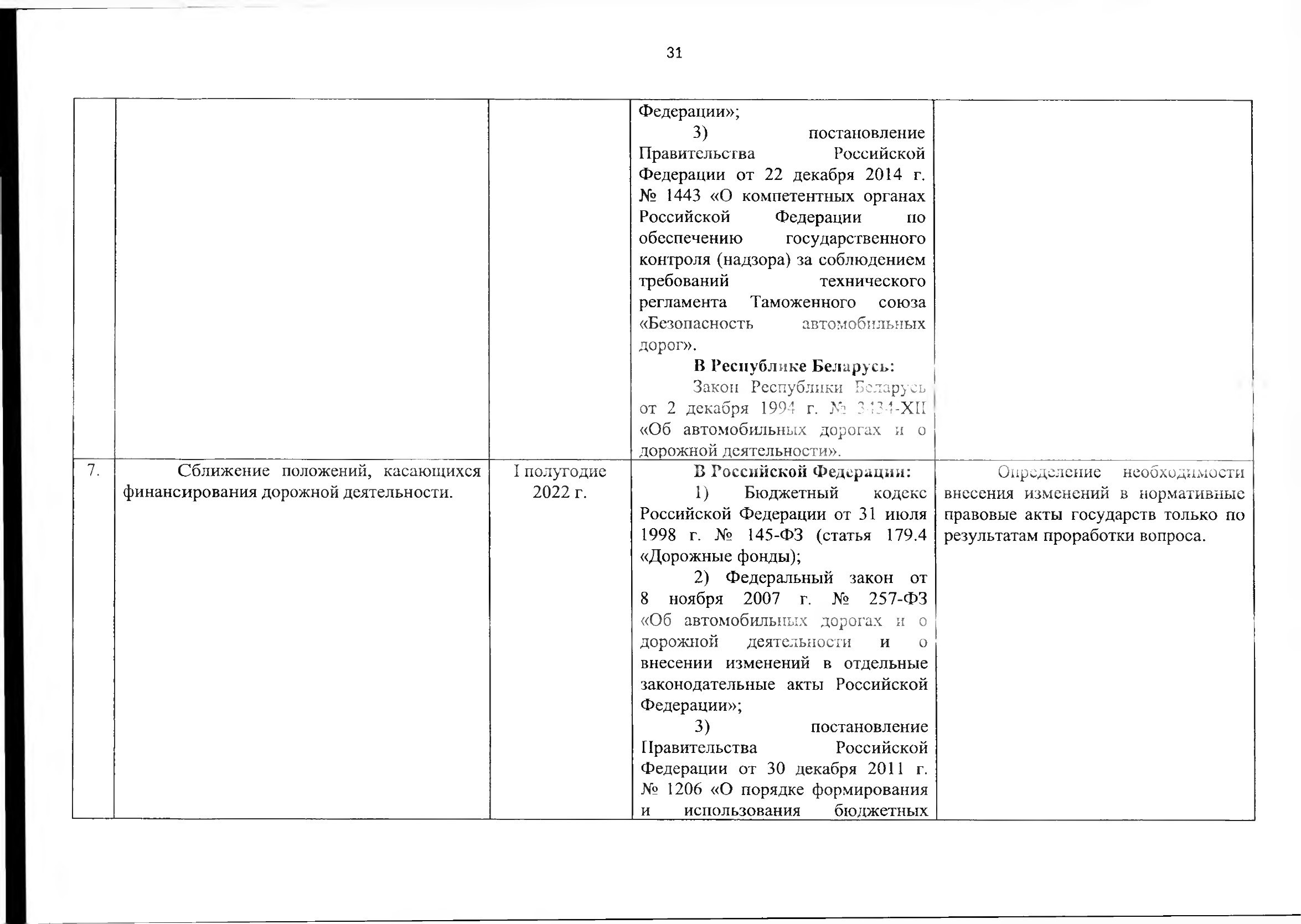 Союзная программа по унификации регулирования транспортного рынка, 2021, лист 37