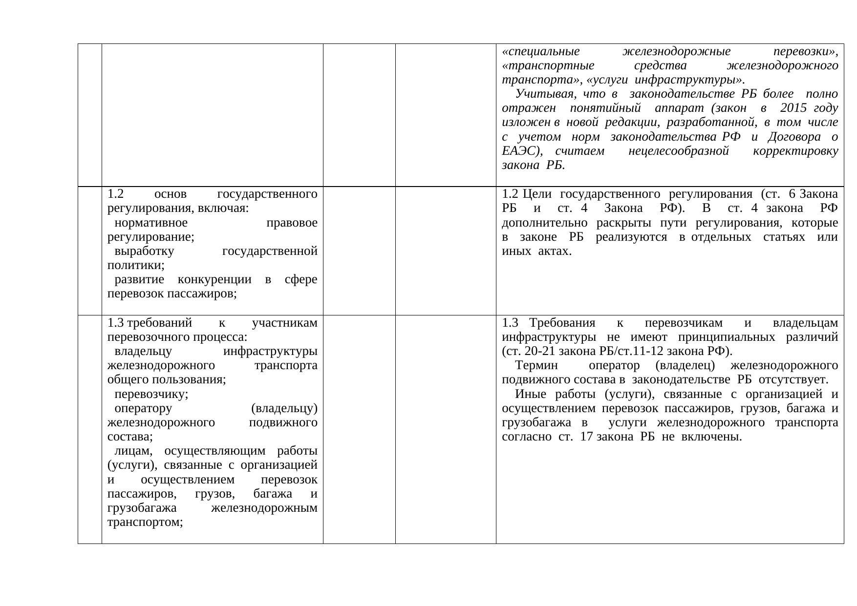 Предложения БЖД в дорожную карту Беларуси и России на 2019–2020 годы по железнодорожному транспорту, лист 2