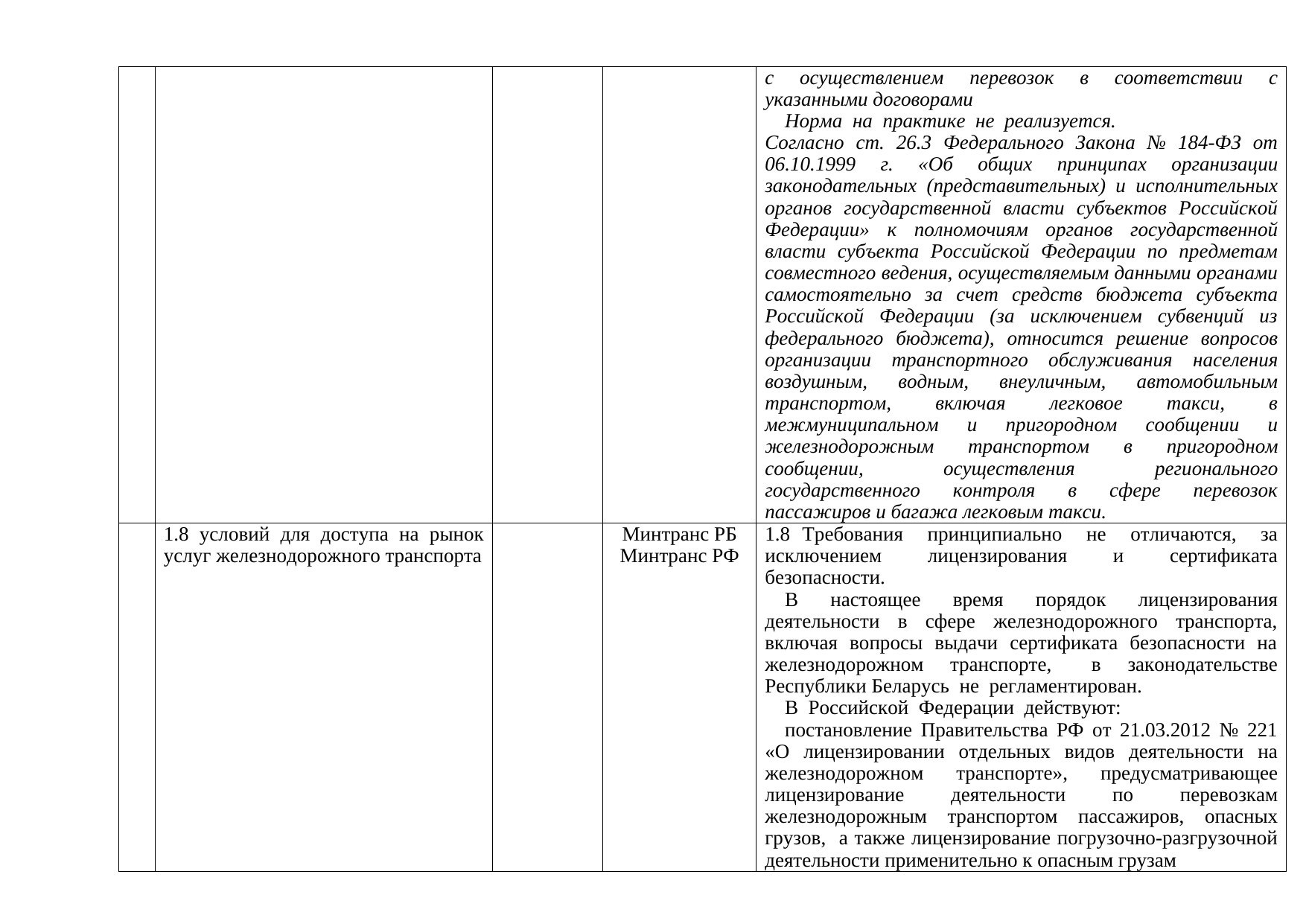 Предложения БЖД в дорожную карту Беларуси и России на 2019–2020 годы по железнодорожному транспорту, лист 5
