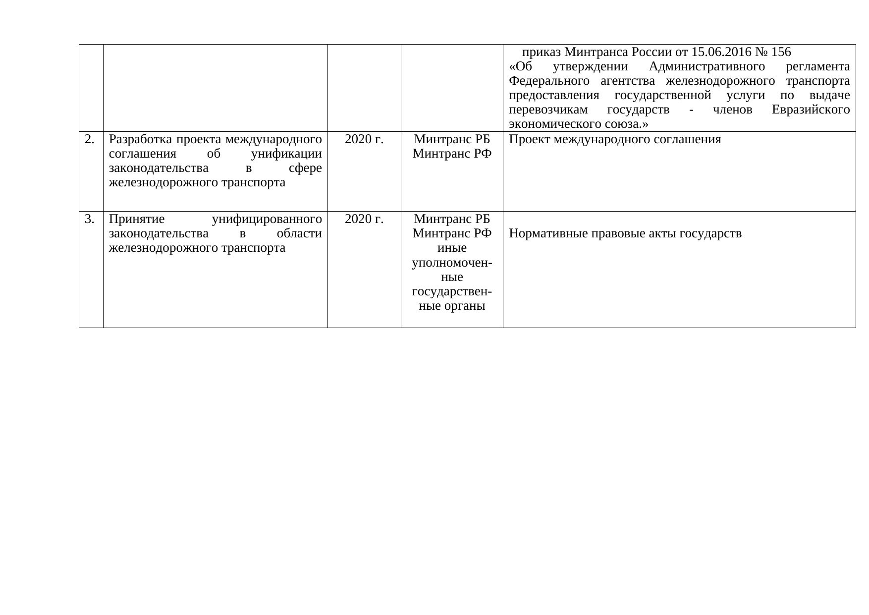 Предложения БЖД в дорожную карту Беларуси и России на 2019–2020 годы по железнодорожному транспорту, лист 6